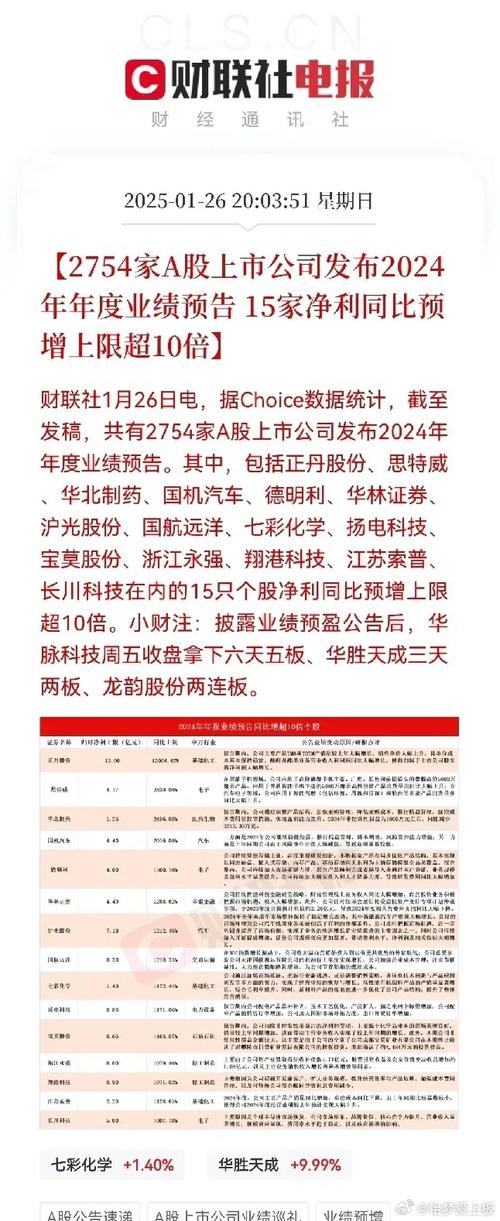 上實(shí)發(fā)展曾明，上實(shí)發(fā)展股吧最新消息